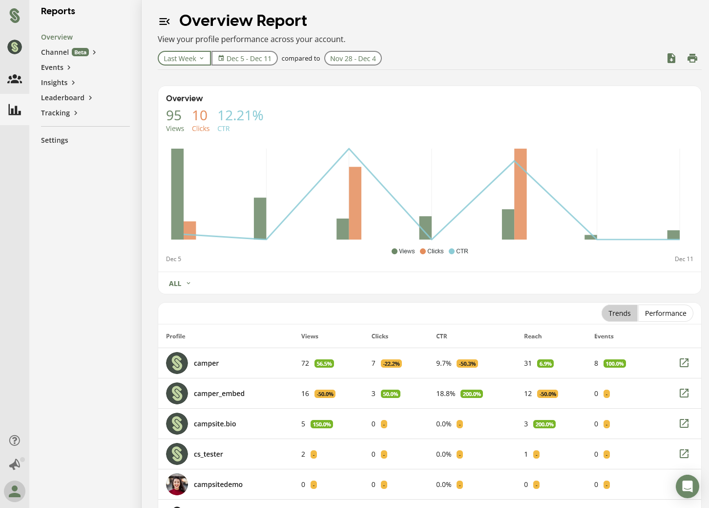 Overview report